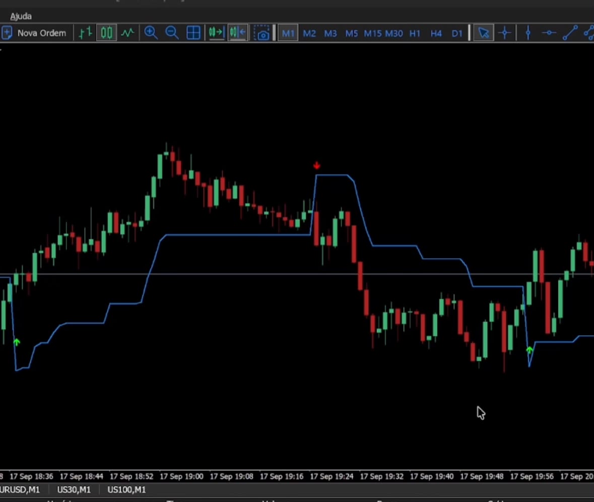 Gráfico do MetaTrader 5 com o indicador BUYSELL: setas de compra e venda e linha de trailing dinâmico